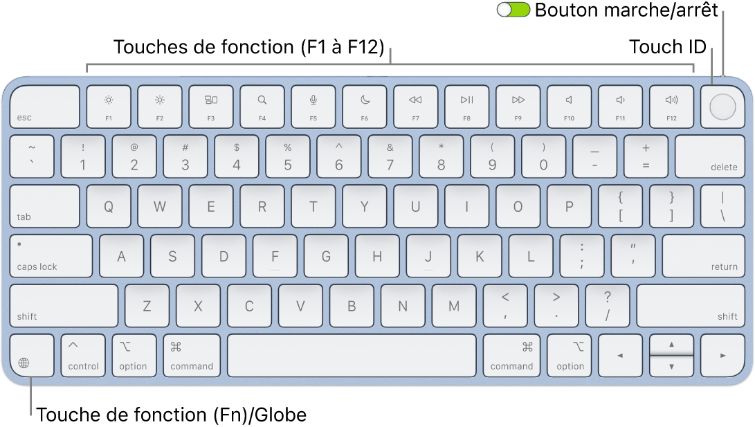Le Magic&nbsp;Keyboard avec Touch&nbsp;ID affichant le rang des touches de fonction et le capteur Touch&nbsp;ID en haut, ainsi que la touche Fonction (Fn)/Globe dans le coin inférieur gauche.