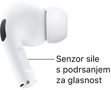 Mesto senzorja sile s potegom za glasnost na slušalkah AirPods&nbsp;Pro&nbsp;2 vzdolž ročic obeh slušalk AirPods.
