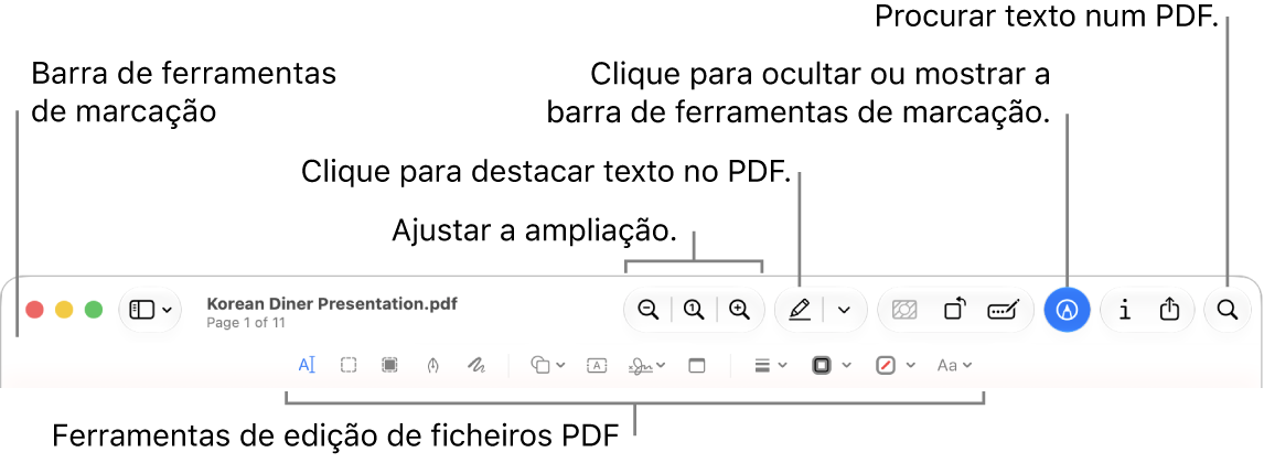A barra de ferramentas de marcação para marcar um PDF.