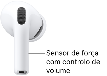 A localização do sensor de força com mudança de volume nos AirPods&nbsp;Pro&nbsp;3, ao longo da haste de ambos os AirPods.