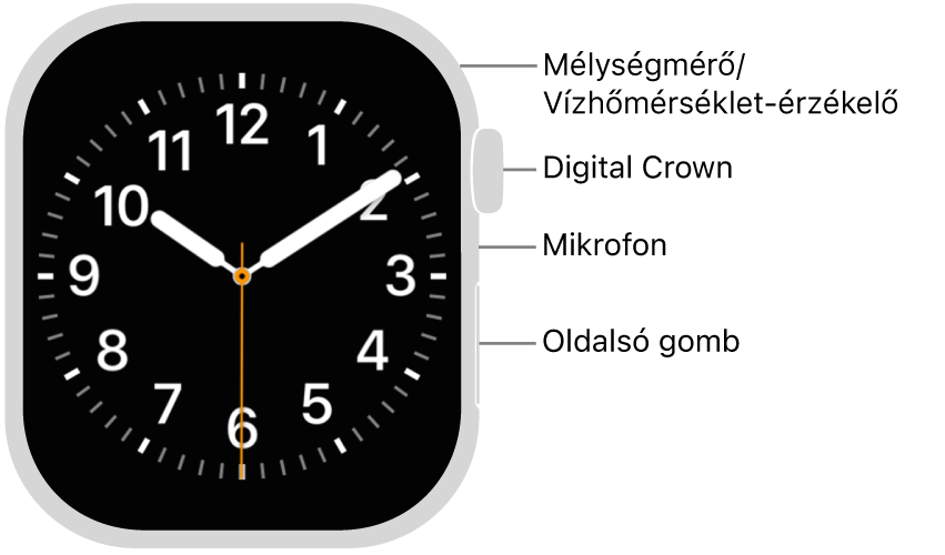 Az Apple&nbsp;Watch Series&nbsp;12 előlapja az óraszámlapot tartalmazó kijelzővel, valamint a Watch oldalán felülről lefelé a Digital Crownnal, a mikrofonnal és az oldalsó gombbal.