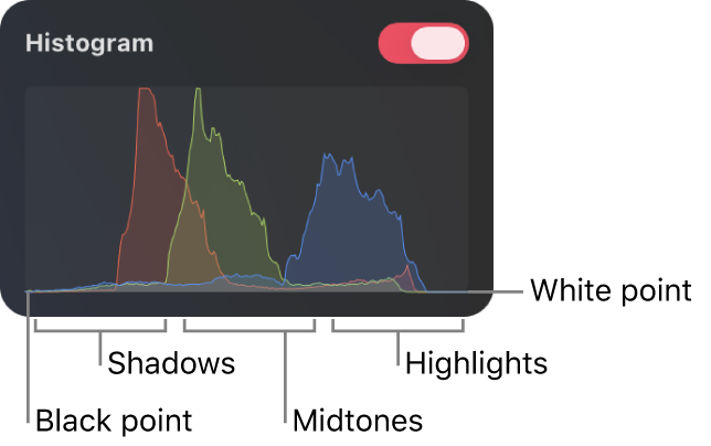 The RGB histogram in the Color Adjustments pane.