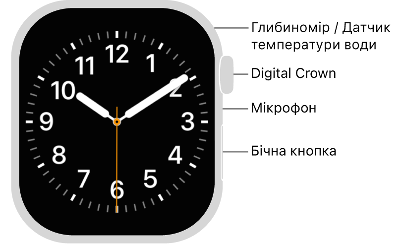Apple&nbsp;Watch&nbsp;Series&nbsp;12 спереду з відображенням циферблата на дисплеї та розташованими згори донизу коронкою Digital&nbsp;Crown, мікрофоном і бічною кнопкою збоку на годиннику.