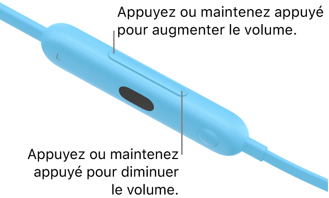 Image du module de commande gauche des Beats&nbsp;Flex indiquant l’emplacement du bouton de volume.
