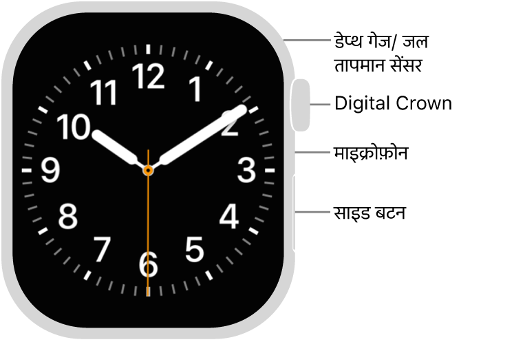 Apple Watch Series 12 के सामने के हिस्से में डिस्प्ले पर घड़ी का फ़ेस और घड़ी की साइड पर ऊपर से नीचे तक Digital Crown, माइक्रोफ़ोन और साइड बटन मौजूद हैं।