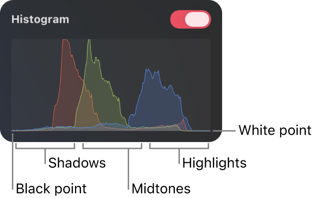 The RGB histogram in the Color Adjustments pane.