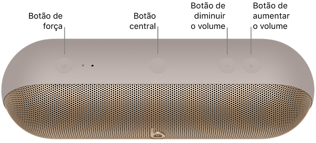 Imagem do alto-falante Beats&nbsp;Pill mostrando a localização na parte superior, da esquerda para a direita, dos botões de energia, central, para diminuir o volume e para aumentar o volume.