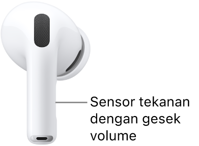 Lokasi sensor tekanan dengan gesek volume di AirPods Pro 3, di sepanjang gagang masing-masing AirPods Anda.