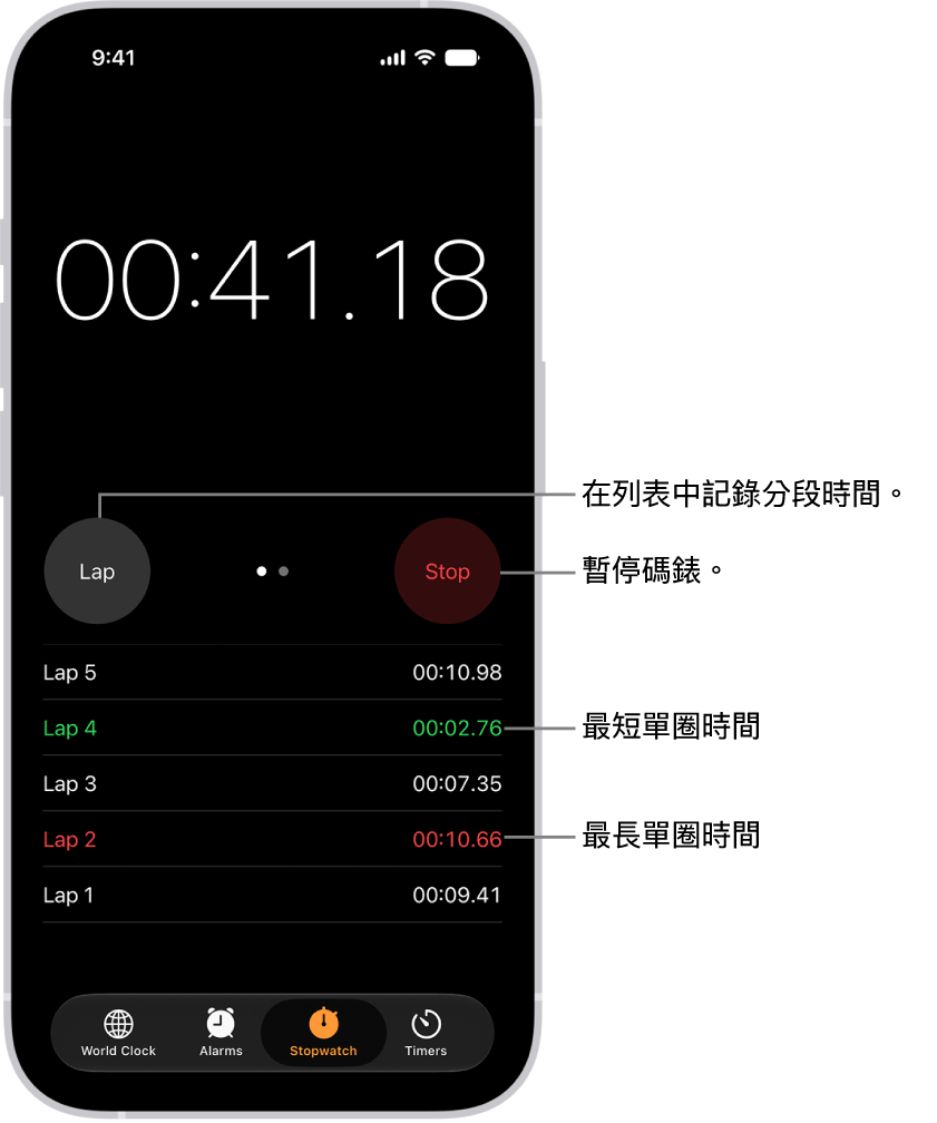 「時鐘」App 中的碼錶顯示活動中的總時間，並在下面列出該活動中的幾個圈數。