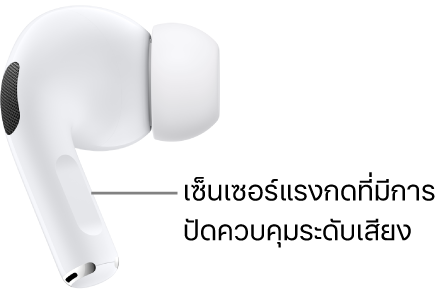 ตำแหน่งของเซ็นเซอร์แรงกดที่มีการปัดควบคุมระดับเสียงบน AirPods&nbsp;Pro&nbsp;2 ตามแนวก้านของ AirPods ทั้งสองข้าง