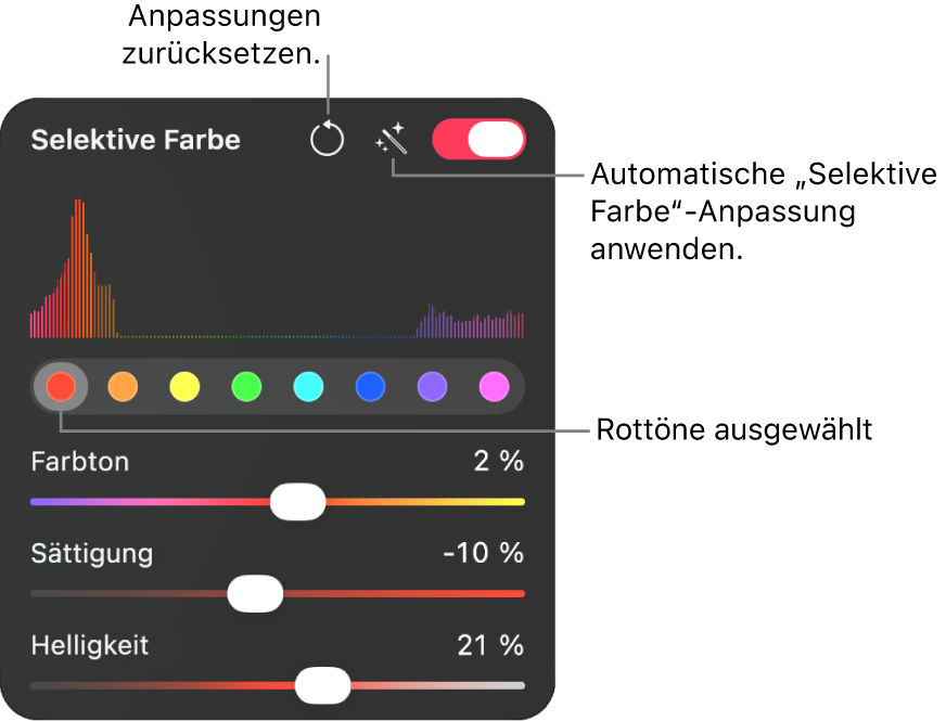 Die Steuerelemente „Selektive Farbe“ im Bereich „Farbanpassungen“ mit den Tasten zum Auswählen eines Farbbereichs und den Schiebereglern zum Anpassen des Farbtons, der Sättigung und der Helligkeit innerhalb des ausgewählten Bereichs.