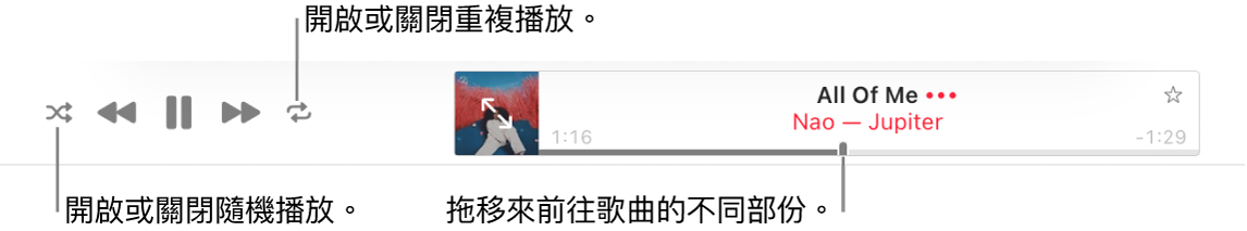 Apple Music 最上方顯示正在播放的歌曲。播放控制項目位於最左邊。「隨機播放」按鈕在播放控制項目的左方，「重複播放」按鈕則位於控制項目的右方。拖移播放磁頭來前往歌曲的其他部份。