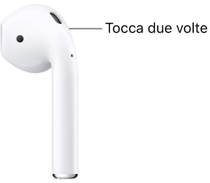 La posizione sugli AirPods 1 o 2 su cui fare doppio tocco, nella parte superiore dell’asticella.