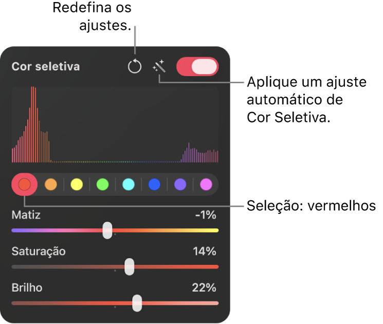 Os controles de Cor Seletiva no painel Ajustes de Cor, que incluem botões para selecionar um intervalo de cores e controles deslizantes para ajustar matiz, saturação e brilho dentro do intervalo selecionado.