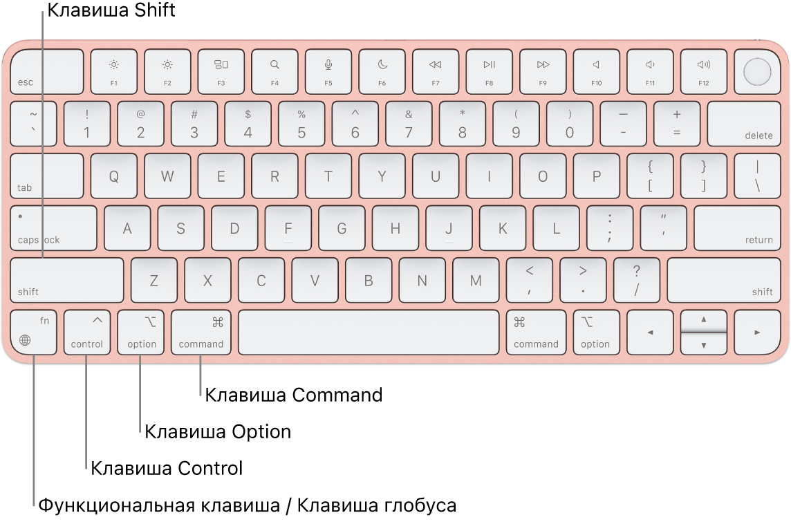 Клавиатура&nbsp;Magic&nbsp;Keyboard с&nbsp;выносками для&nbsp;клавиш Shift, Control, Option, Command и&nbsp;Function&nbsp;/ глобуса.