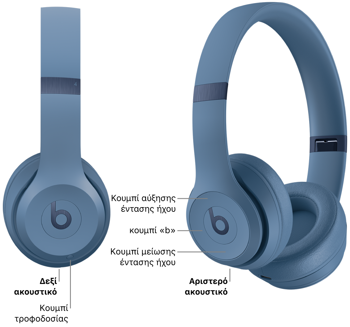 Εικόνα των Beats&nbsp;Solo&nbsp;4 όπου εμφανίζεται η θέση του κουμπιού τροφοδοσίας στο δεξιό ακουστικό και η θέση του κουμπιού «b», του κουμπιού αύξησης έντασης ήχου και του κουμπιού μείωσης έντασης ήχου στο αριστερό ακουστικό.