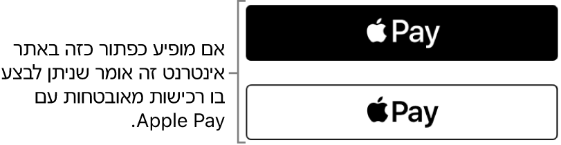 הכפתור שמופיע באתרי אינטרנט מקבל את Apple Pay לרכישות.