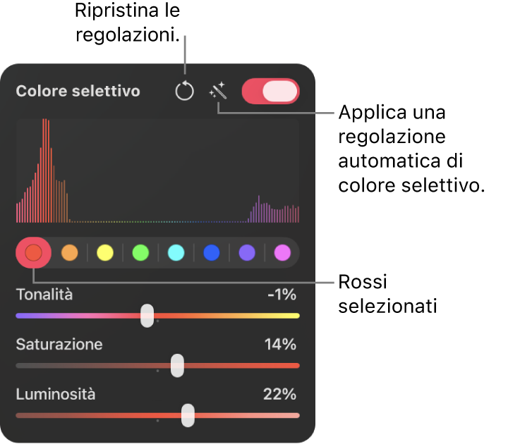 I controlli di “Colore selettivo” nel pannello “Regolazioni colore”, inclusi i pulsanti per selezionare un intervallo di colori e i cursori per regolare tonalità, saturazione e luminosità all’interno dell’intervallo selezionato.