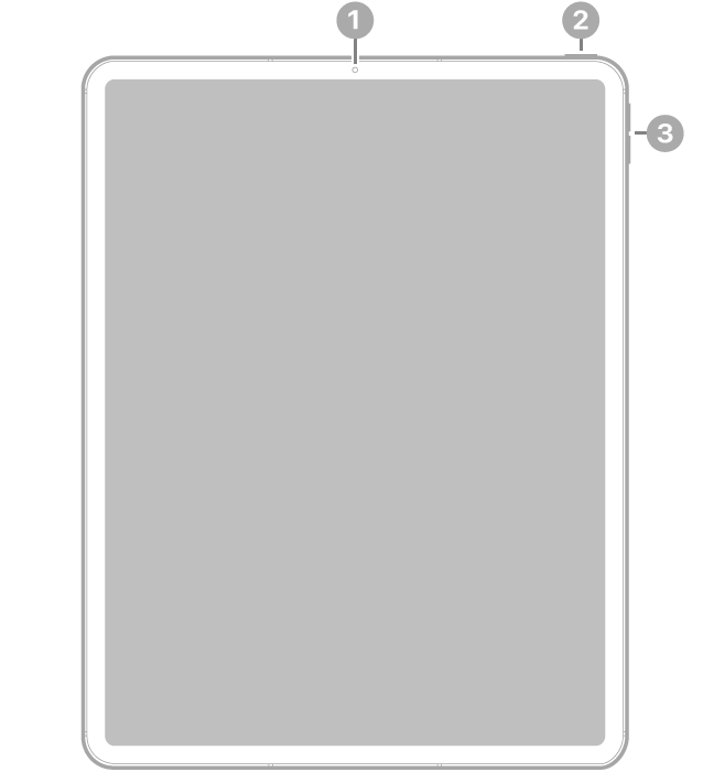 Vista frontal del iPad&nbsp;Pro con textos que indican la ubicación de la cámara frontal en la parte superior central, el botón superior en la esquina superior derecha, y los botones de volumen a la derecha.