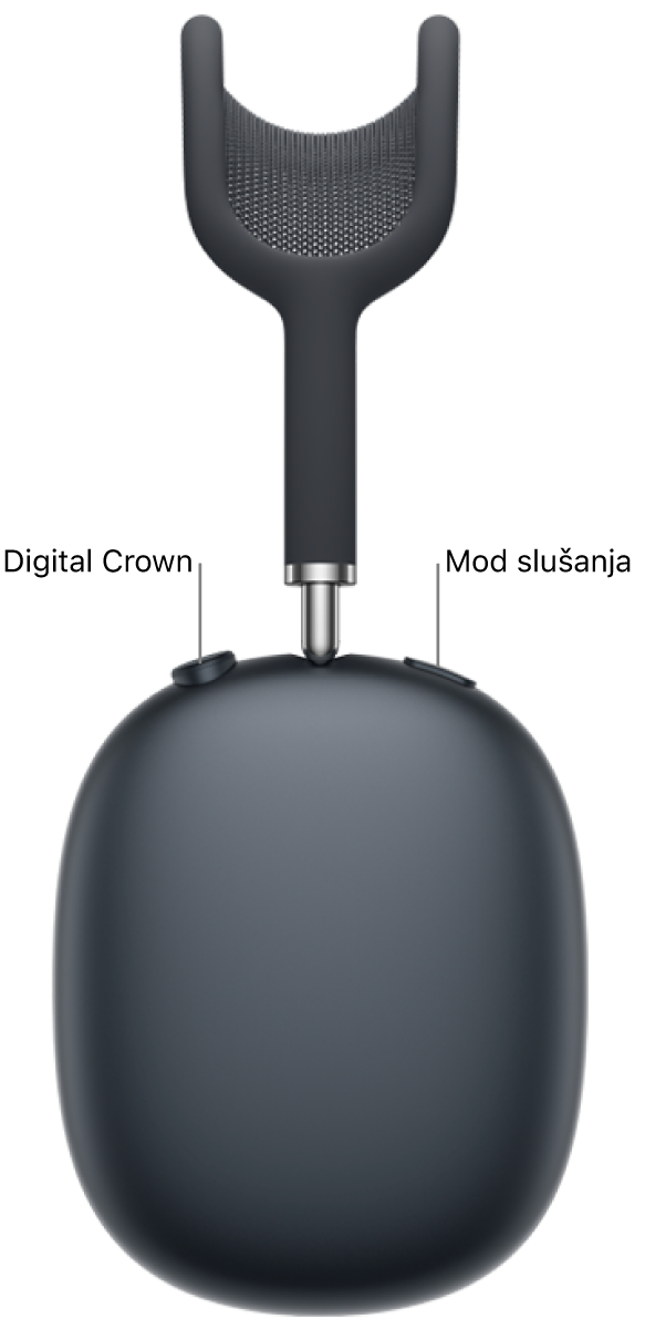 Desna slušalica AirPods&nbsp;Max 2 s Digital Crownom u gornjem lijevom dijelu slušalice i tipkom za mod slušanja gore desno.