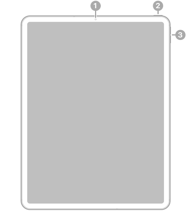 상단 중앙의 전면 카메라, 오른쪽 상단의 상단 버튼, 오른쪽의 음량 버튼 설명이 있는 iPad&nbsp;Pro의 전면.