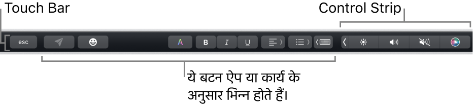 कीबोर्ड के शीर्ष पर मौजूद Touch Bar में दाईं ओर स्थित संक्षिप्त Control Strip को और बटन को दर्शाया जा रहा है जो ऐप या कार्य के अनुसार अलग-अलग होते हैं।