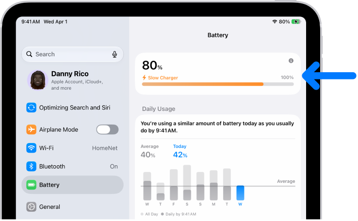 La fiche d’informations sur la recharge dans les réglages Batterie de l’iPad. La fiche indique que la batterie est à 80&nbsp;% et qu’elle est connectée à un «&nbsp;chargeur lent&nbsp;».