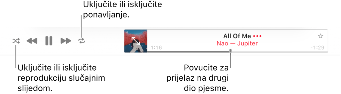 Vrh usluge Apple Music s reprodukcijom pjesme. Kontrole za reprodukciju nalaze se skroz s lijeve strane. Tipka Slučajni odabir nalazi se s lijeve strane kontrola reprodukcije a tipka Ponavljanje nalazi se desne strane kontrola. Povucite kliznik reprodukcije za prijelaz na drugi dio pjesme.
