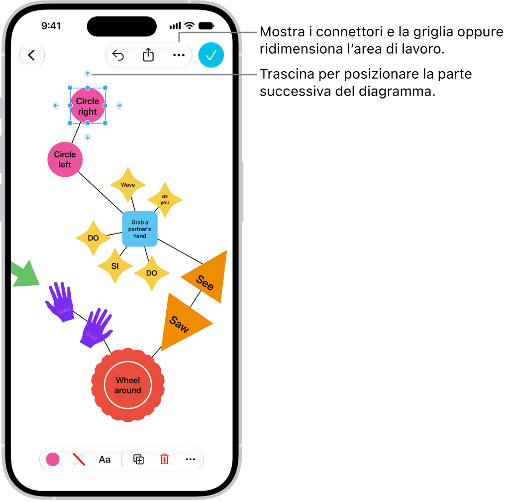 Un diagramma su una lavagna Freeform con i connettori che vengono mostrati su una forma selezionata; nella parte inferiore dello schermo, vengono visualizzati gli strumenti di formattazione della forma.