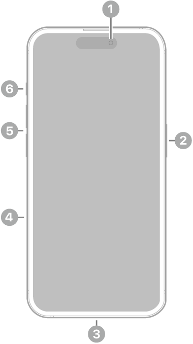 La vue de face de l’iPhone&nbsp;15&nbsp;Pro. La caméra avant se trouve en haut au centre. Le bouton latéral est situé sur le côté droit. Le connecteur USB-C se trouve en bas. Sur le côté gauche, de bas en haut, se trouvent le support pour carte SIM, les boutons de volume et le bouton Action.