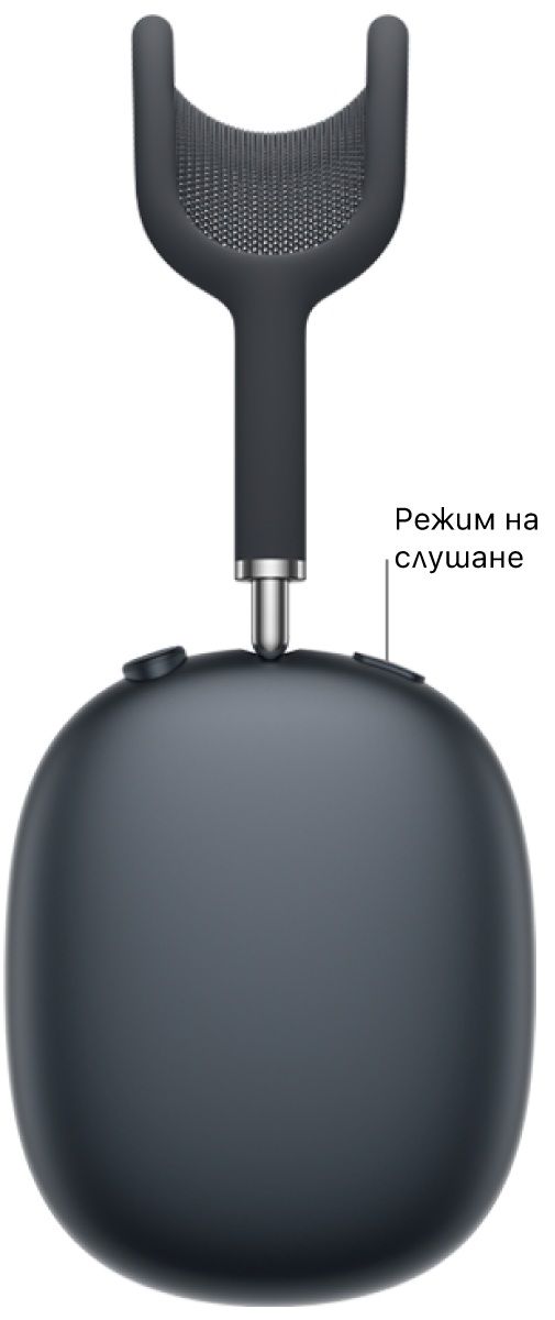 Разположението на бутона за режим на слушане отгоре на дясната слушалка на AirPods&nbsp;Max 2.