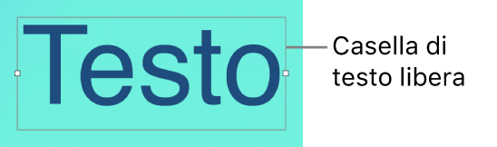 Il testo in una casella di testo libera.