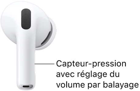 L’emplacement du capteur-pression avec réglage du volume par balayage sur les AirPods&nbsp;Pro&nbsp;3, le long de la tige de chacun des AirPods.