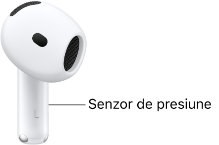 Poziționarea senzorului de presiune de pe AirPods&nbsp;4, de-a lungul tijei fiecărei căști AirPods.