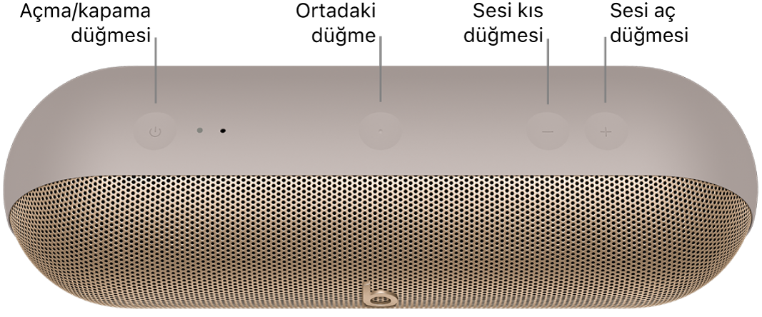 Hoparlörün en üstündeki soldan sağa açma/kapama, orta, sesi kıs ve sesi aç düğmelerinin konumunu gösteren Beats&nbsp;Pill hoparlörünün görüntüsü.
