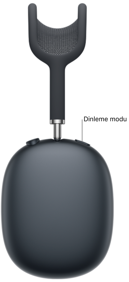 AirPods&nbsp;Max 2’nin sağ kulaklığındaki dinleme modu düğmesinin konumu.