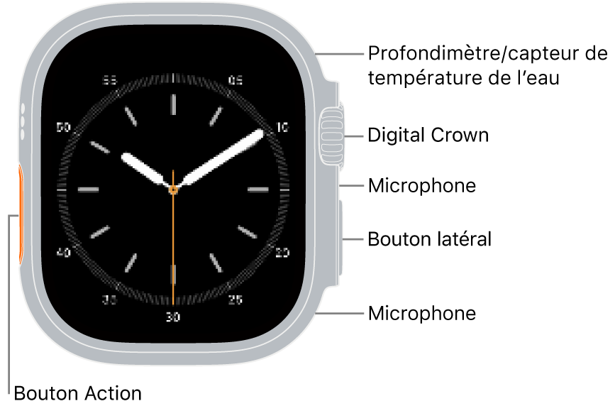 Le devant de l’Apple&nbsp;Watch&nbsp;Ultra&nbsp;4, avec l’écran qui affiche le cadran et la jauge de profondeur/le capteur de température de l’eau, la Digital&nbsp;Crown, le micro, le bouton latéral, ainsi qu’un autre micro de haut en bas sur le côté de la montre.