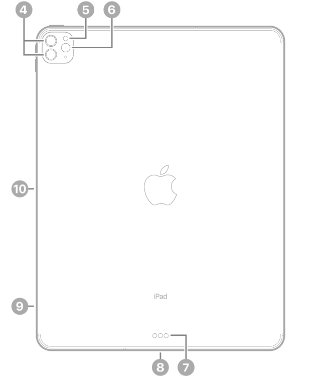 Vista posterior del iPad&nbsp;Pro con textos que indican la ubicación de las cámaras traseras y el flash en la parte superior izquierda, el Smart Connector y el conector USB-C en la parte inferior central, la bandeja de la tarjeta SIM (Wi-Fi + Cellular) abajo a la izquierda y el conector magnético para el Apple&nbsp;Pencil a la izquierda.