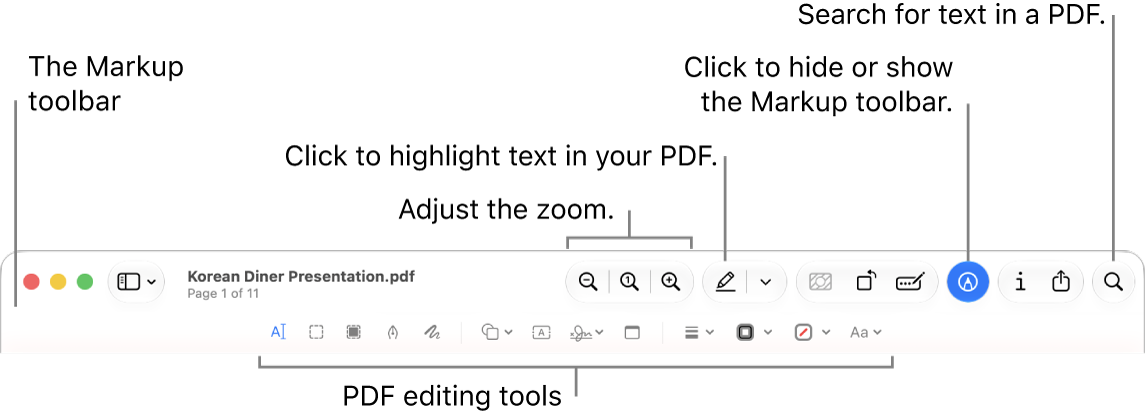 The Markup toolbar for marking up a PDF.