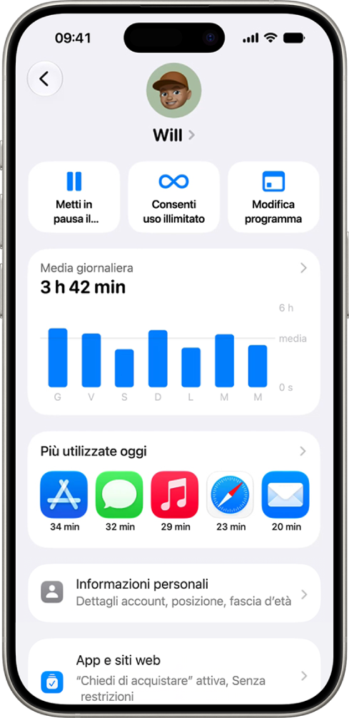 Pannello delle impostazioni di “Tempo di utilizzo” di un bambino che mostra le azioni rapide per mettere in pausa il tempo sul dispositivo, consentire un tempo illimitato e modificare l’orario.
