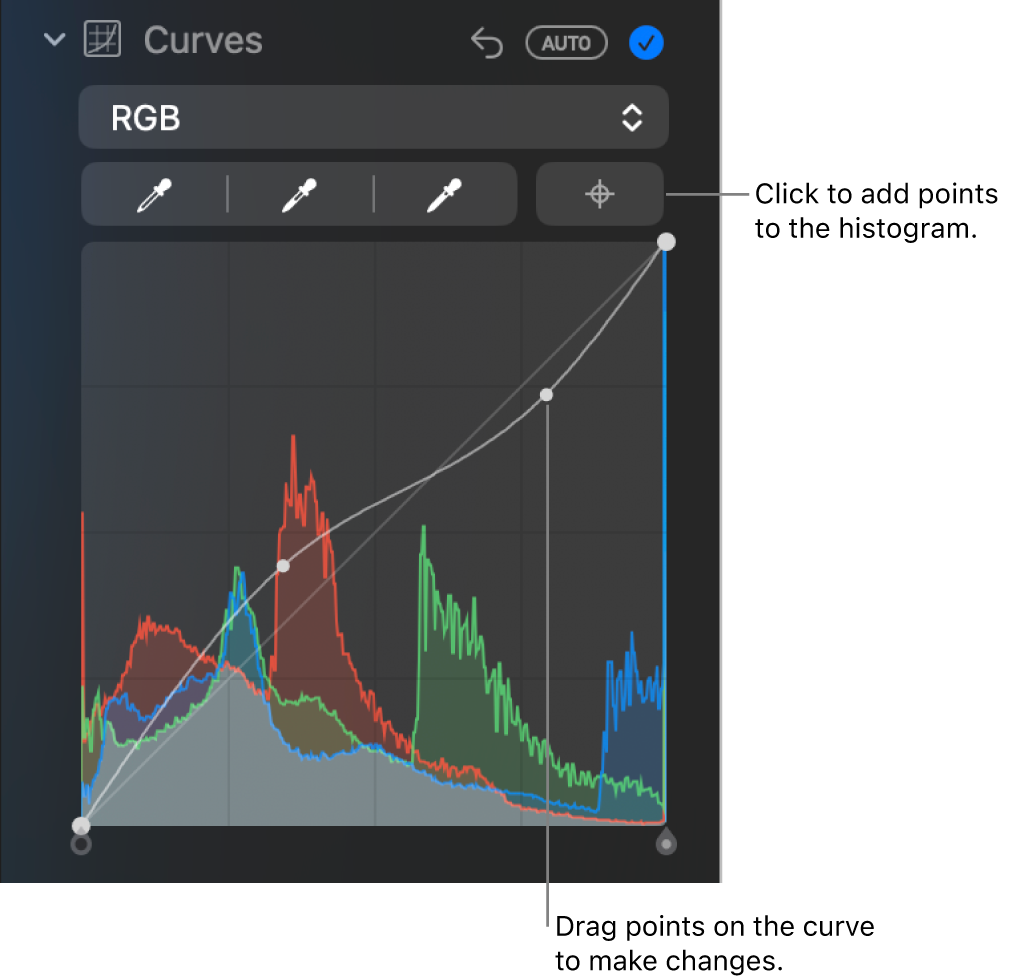 The Curves controls in the Adjust pane, showing the Add Points button at the upper right and the RGB histogram below.