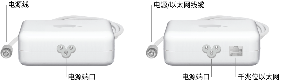 一个不含以太网端口的电源适配器和一个含以太网端口的电源适配器。