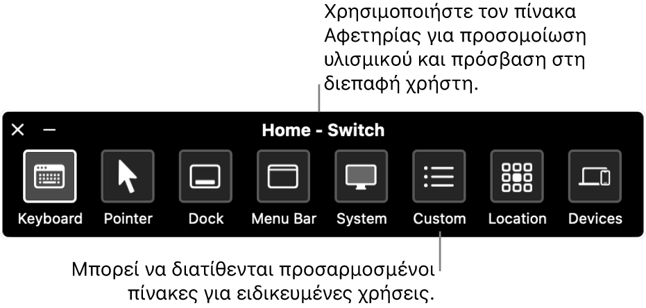 Ο πίνακας Αφετηρίας του Διακόπτη ελέγχου, ο οποίος περιλαμβάνει, από τα αριστερά προς τα δεξιά, κουμπιά για έλεγχο του πληκτρολογίου, του δείκτη, του Dock, της γραμμής μενού, των στοιχείων ελέγχου συστήματος, των προσαρμοσμένων πινάκων, της θέσης οθόνης και άλλων συσκευών.