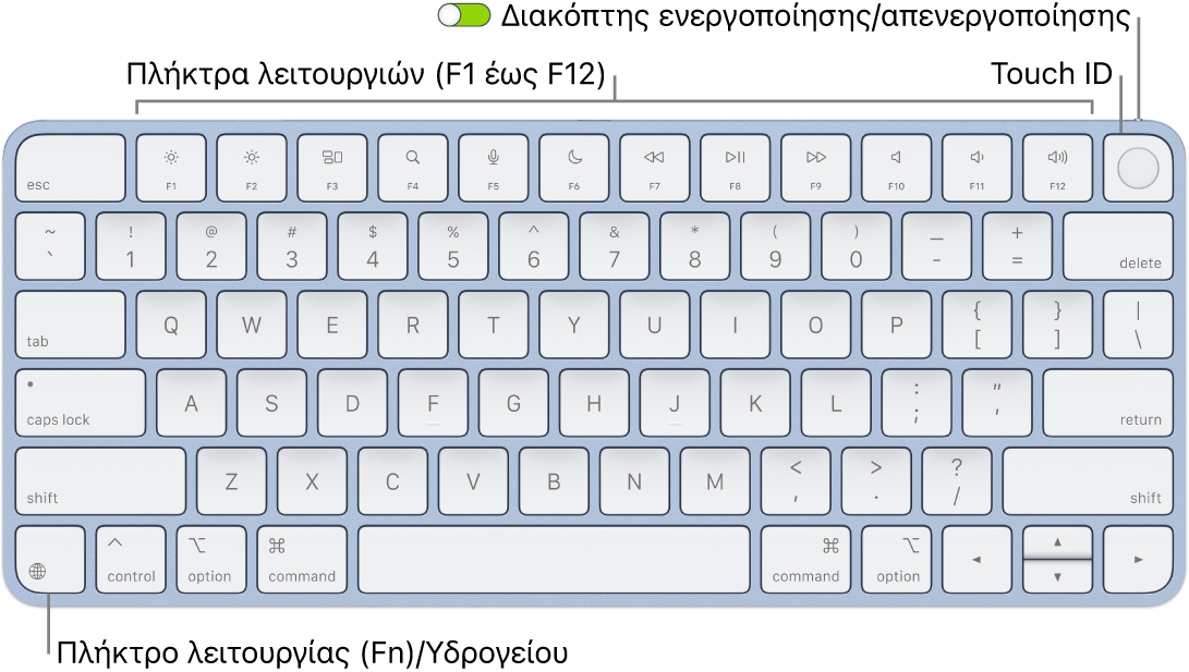 Το Magic Keyboard με Touch ID όπου φαίνονται η σειρά πλήκτρων λειτουργιών και το Touch ID στο πάνω μέρος και το πλήκτρο Function (Fn)/Υδρογείου στην κάτω αριστερή γωνία.