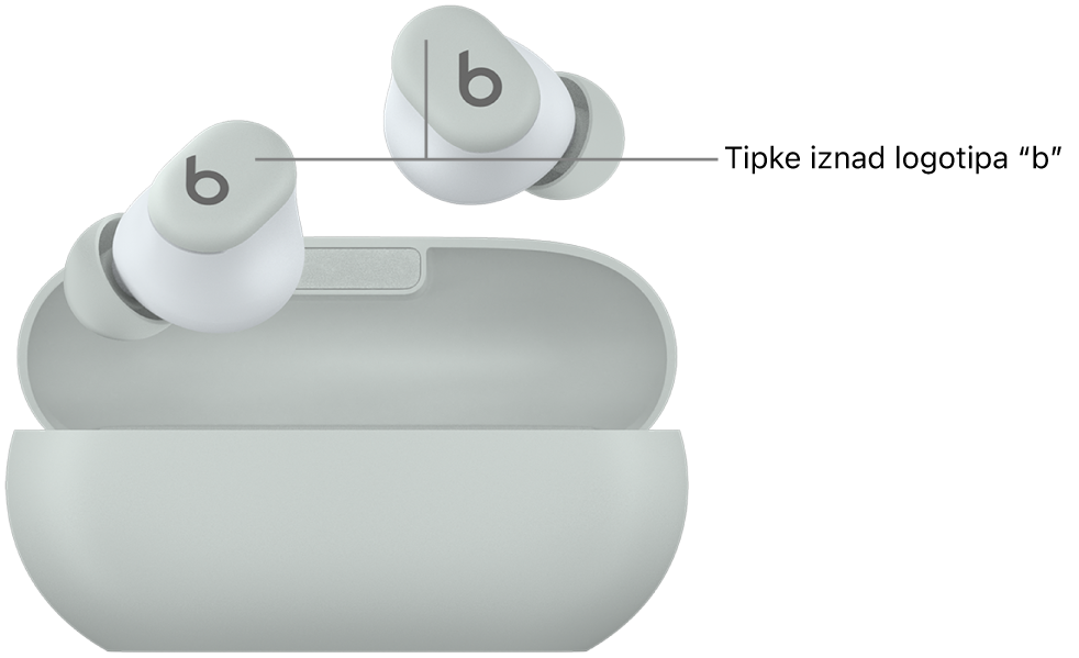 Slika slušalica Beats&nbsp;Solo&nbsp;Buds s prikazom lokacije tipki iznad logotipa “b” na slušalicama.