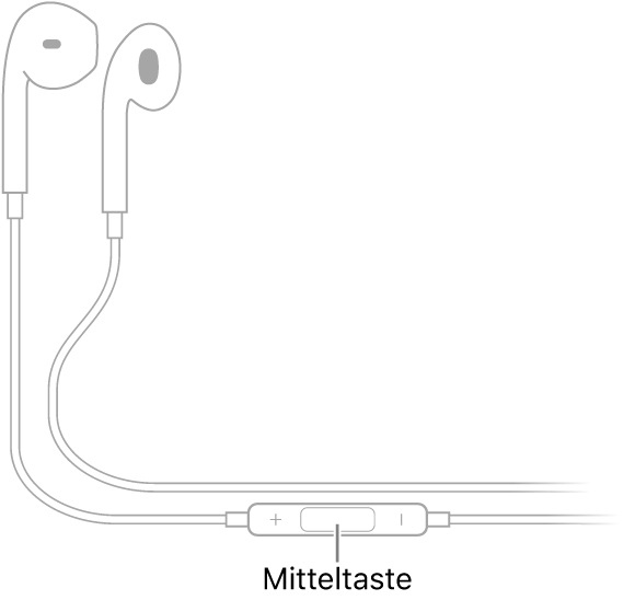 Apple EarPods. Die Mitteltaste befindet sich auf dem Kabel zum rechten Ohrhörer.
