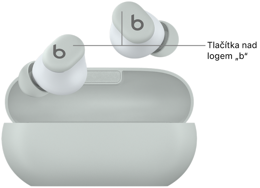 Obrázek Beats Solo&nbsp;Buds s&nbsp;vyznačeným umístěním tlačítek nad logem „b“ na sluchátkách