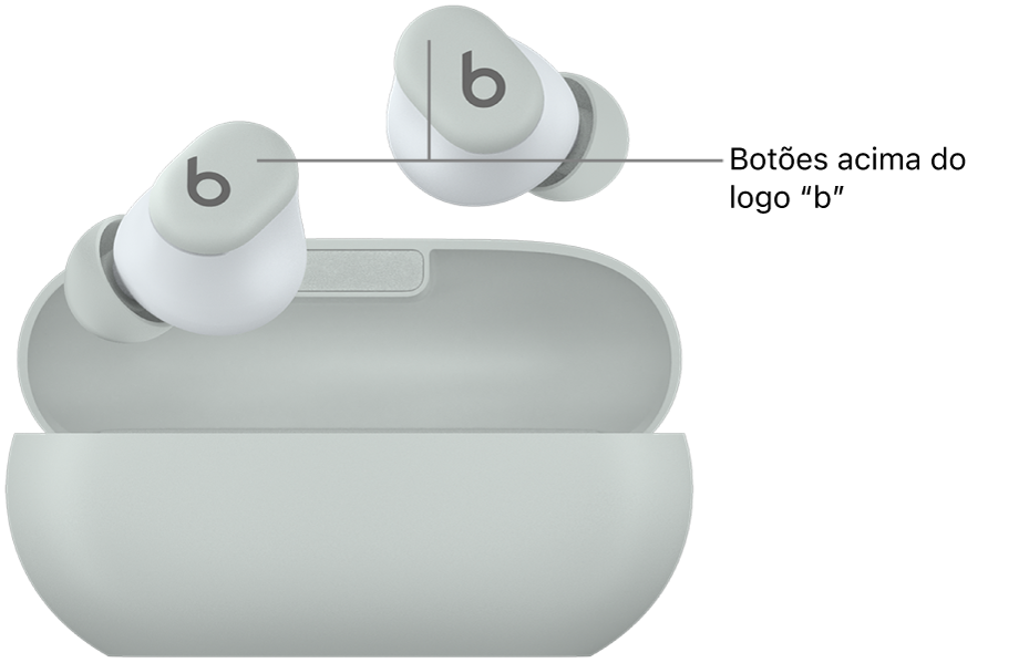 Imagem dos Beats&nbsp;Solo&nbsp;Buds mostrando a localização dos botões acima do logotipo “b” nos fones intra-auriculares.