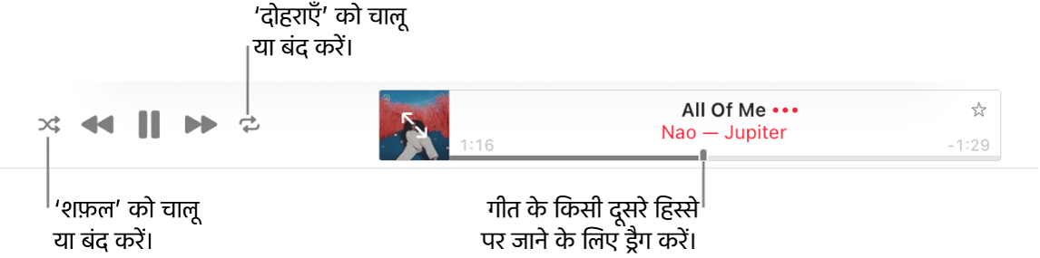Apple Music का शीर्ष भाग, गीत चल रहा है। प्लेबैक नियंत्रण एकदम बाईं ओर है। शफ़ल बटन प्लेबैक कंट्रोल की बाईं ओर तथा दोबारा चलाएँ बटन नियंत्रण की दाईं ओर होता है। गीत के अलग-अलग भाग में जाने के लिए प्लेहेड को ड्रैग करें।