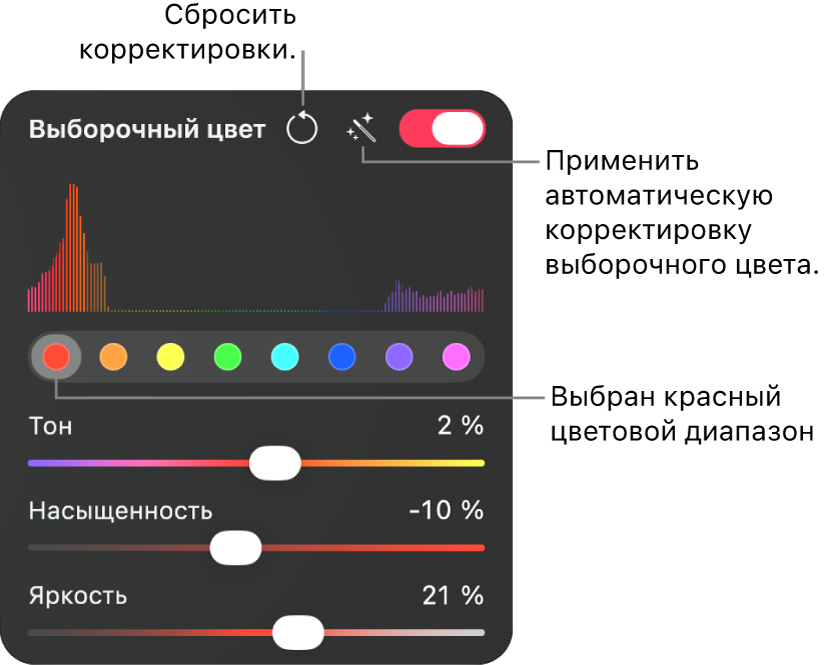 Раздел настроек «Выборочный цвет» в&nbsp;панели «Цветокоррекция», в&nbsp;том числе кнопки для&nbsp;выбора цветового диапазона и&nbsp;слайдеры для&nbsp;регулировки оттенка, насыщенности и&nbsp;яркости в&nbsp;выбранном диапазоне.